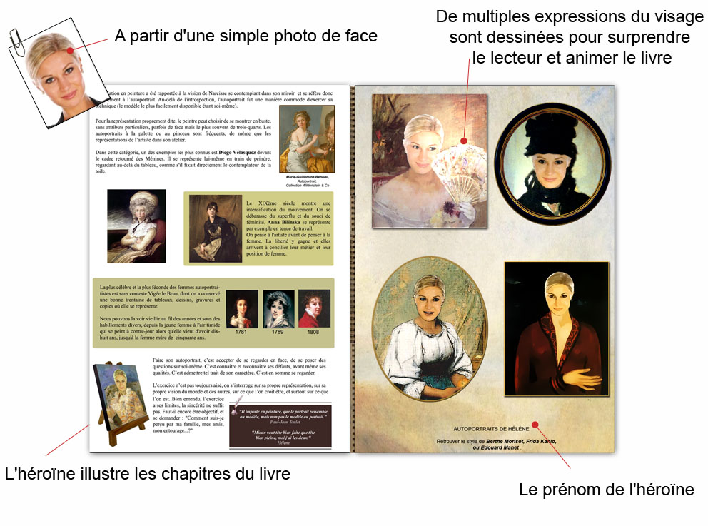 L'art et moi