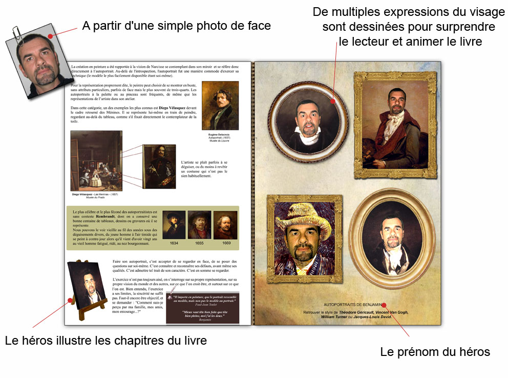 L'art et moi